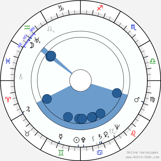 Karin Booth horoscope, astrology, sign, zodiac, date of birth, instagram