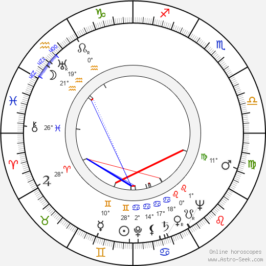 Karin Booth birth chart, biography, wikipedia 2023, 2024