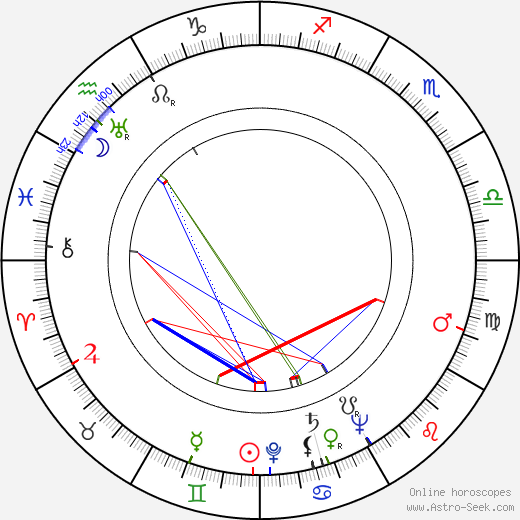 Karin Booth birth chart, Karin Booth astro natal horoscope, astrology