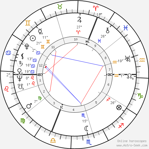 Karl Herrligkoffer birth chart, biography, wikipedia 2024, 2025