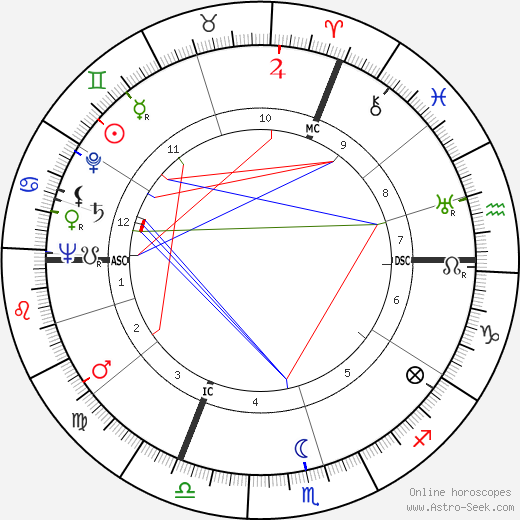 Karl Herrligkoffer birth chart, Karl Herrligkoffer astro natal horoscope, astrology