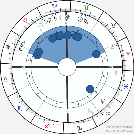 Luigi Comencini wikipedia, horoscope, astrology, instagram