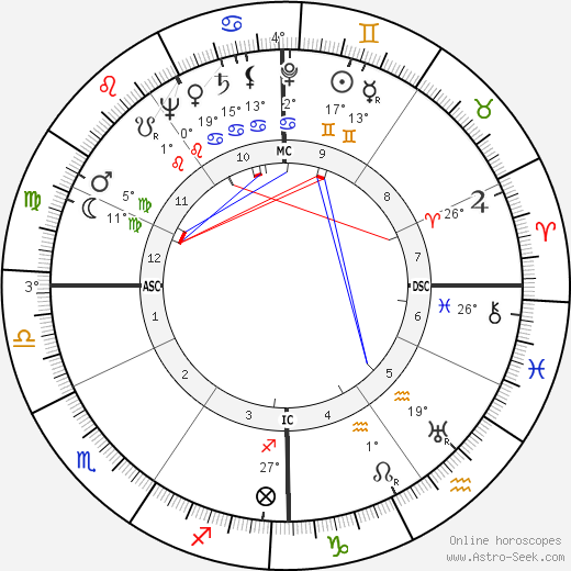 Luigi Comencini birth chart, biography, wikipedia 2024, 2025