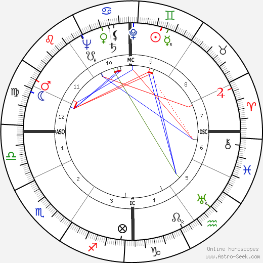 Luigi Comencini birth chart, Luigi Comencini astro natal horoscope, astrology