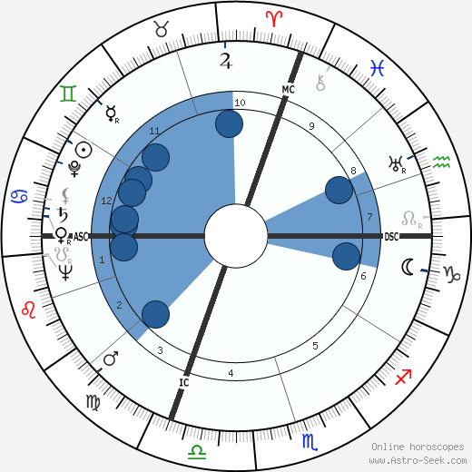 Luigi Scarabello wikipedia, horoscope, astrology, instagram