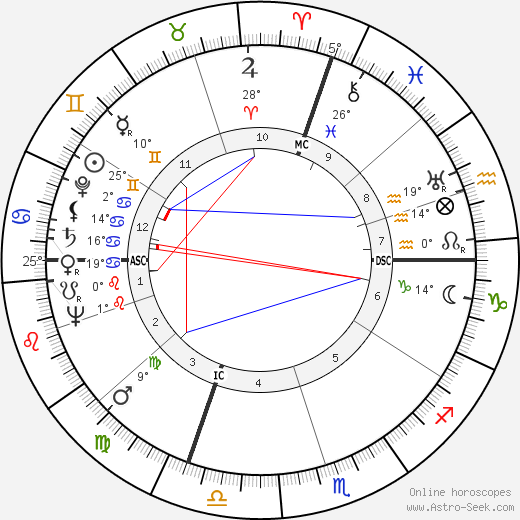 Luigi Scarabello birth chart, biography, wikipedia 2024, 2025