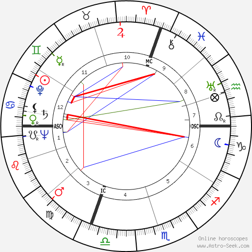 Luigi Scarabello birth chart, Luigi Scarabello astro natal horoscope, astrology