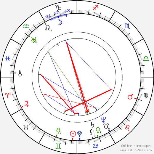 Maire Valtonen birth chart, Maire Valtonen astro natal horoscope, astrology