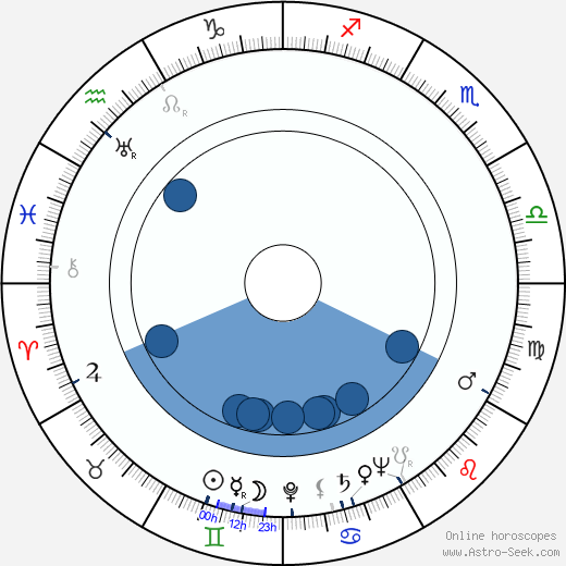 Murilo Rubião horoscope, astrology, sign, zodiac, date of birth, instagram