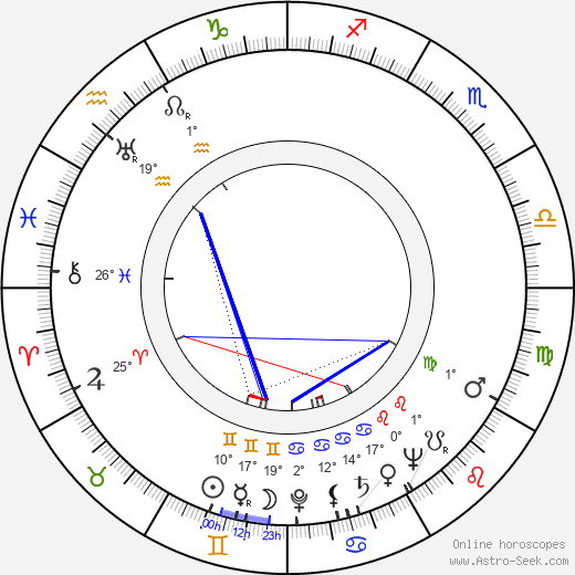 Murilo Rubião birth chart, biography, wikipedia 2023, 2024