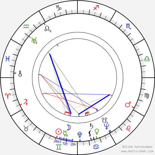 Murilo Rubião birth chart, Murilo Rubião astro natal horoscope, astrology