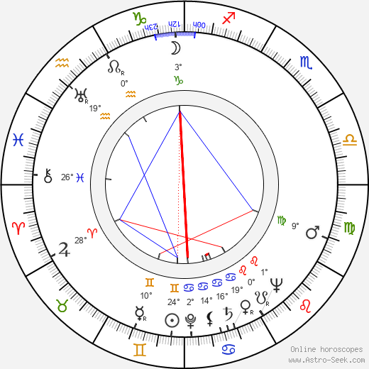 Onni Laihanen birth chart, biography, wikipedia 2023, 2024