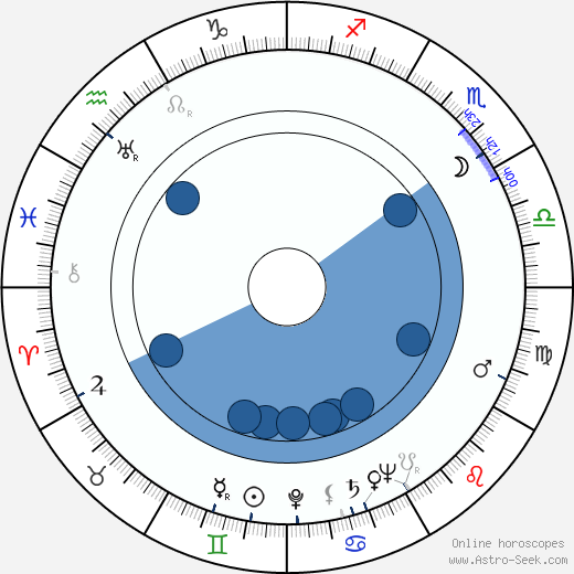 Perdigão Queiroga horoscope, astrology, sign, zodiac, date of birth, instagram