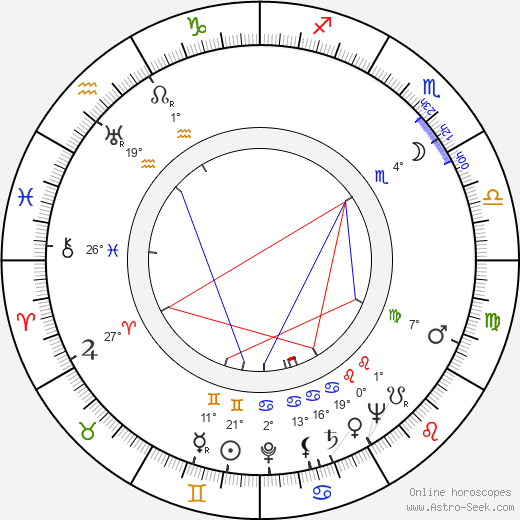 Perdigão Queiroga birth chart, biography, wikipedia 2024, 2025