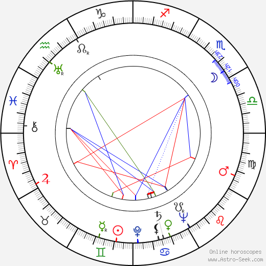 Perdigão Queiroga birth chart, Perdigão Queiroga astro natal horoscope, astrology