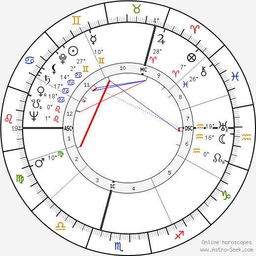 Pir Vilayat Khan birth chart, biography, wikipedia 2023, 2024