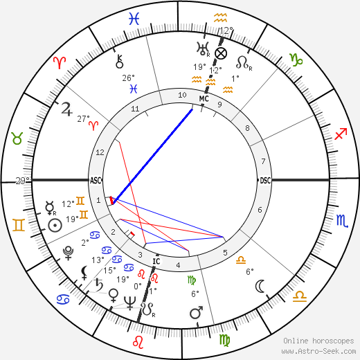 Portia Porter birth chart, biography, wikipedia 2023, 2024