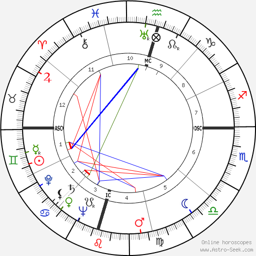 Portia Porter birth chart, Portia Porter astro natal horoscope, astrology