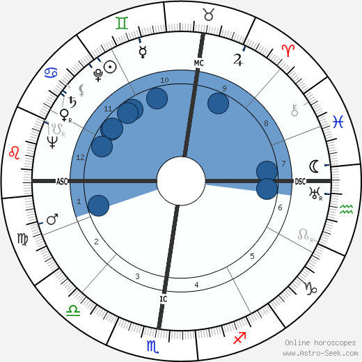 Raymond Puio wikipedia, horoscope, astrology, instagram