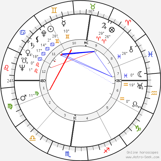 Raymond Puio birth chart, biography, wikipedia 2023, 2024