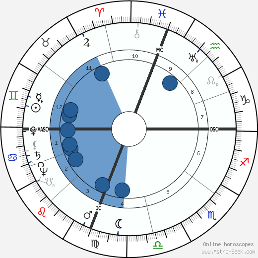 Robert McNamara wikipedia, biography, birth chart, instagram Robert McNamara wikipedia, horoscope, astrology, instagram