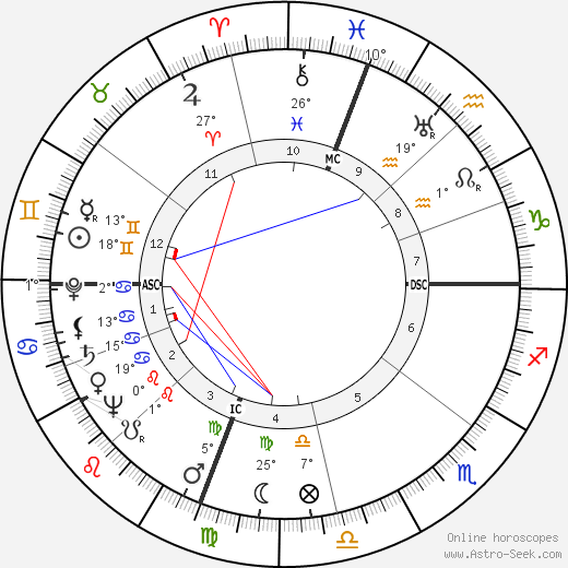 Robert McNamara birth chart, biography, wikipedia 2024, 2025