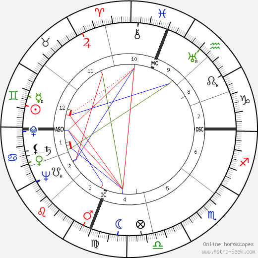 Robert McNamara birth chart, Robert McNamara astro natal horoscope, astrology