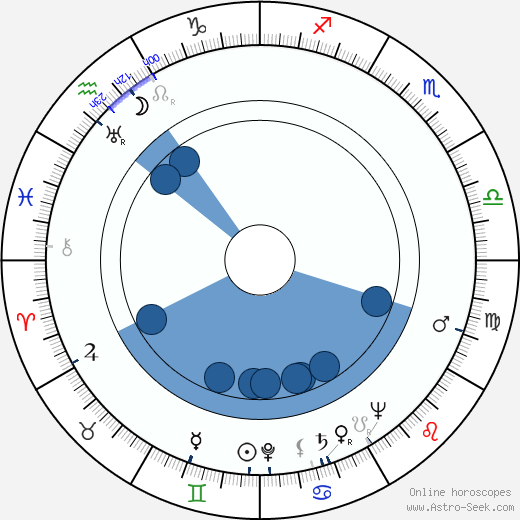 Rowland Schaefer wikipedia, horoscope, astrology, instagram