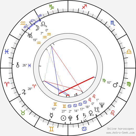 Rowland Schaefer birth chart, biography, wikipedia 2024, 2025