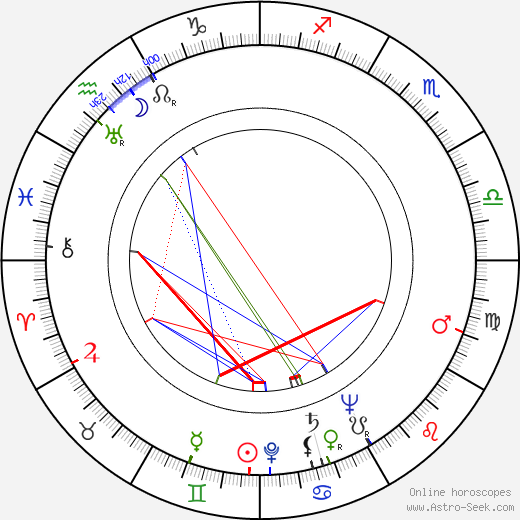 Rowland Schaefer birth chart, Rowland Schaefer astro natal horoscope, astrology