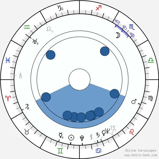 Signe Liljeberg wikipedia, biography, birth chart, instagram Signe Liljeberg wikipedia, horoscope, astrology, instagram