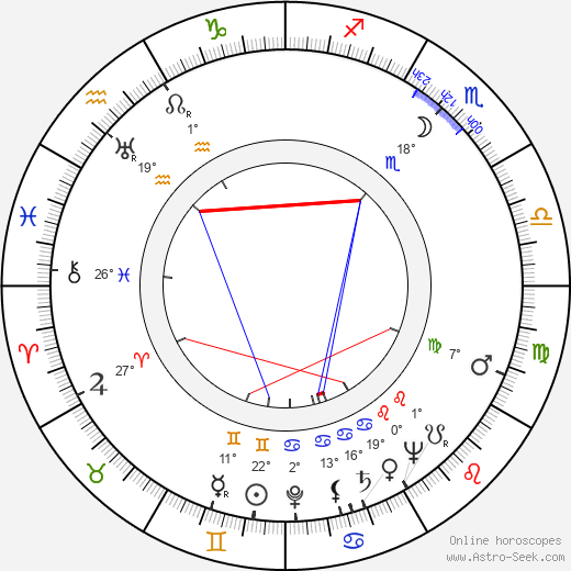 Signe Liljeberg birth chart, biography, wikipedia 2023, 2024