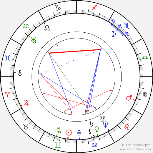 Signe Liljeberg birth chart, Signe Liljeberg astro natal horoscope, astrology