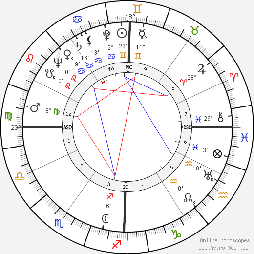 Stanley Jerome Cristol birth chart, biography, wikipedia 2024, 2025