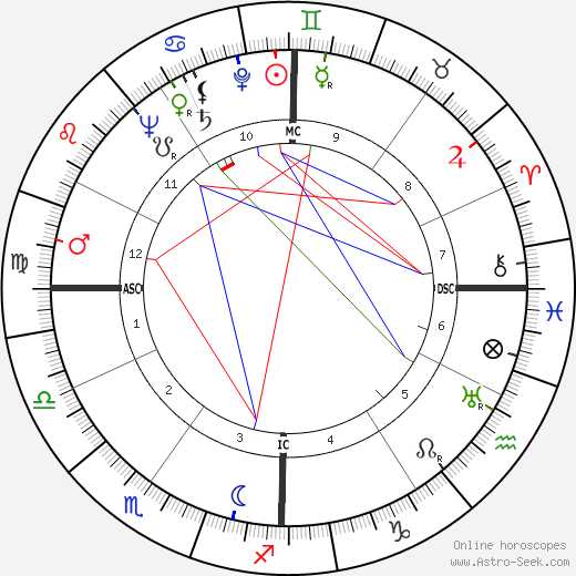 Stanley Jerome Cristol birth chart, Stanley Jerome Cristol astro natal horoscope, astrology