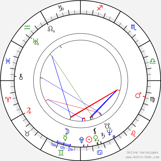 Steve Calvert birth chart, Steve Calvert astro natal horoscope, astrology