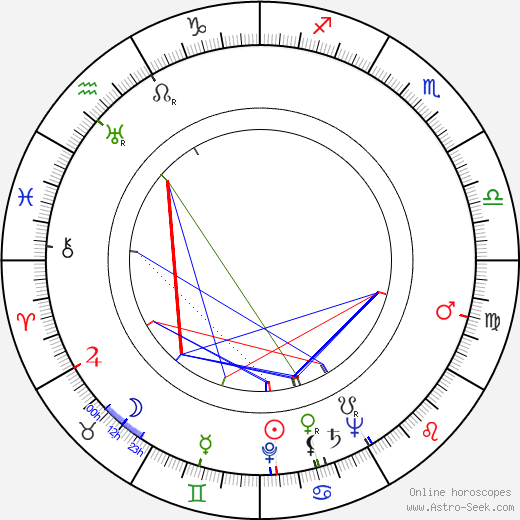 Sylvelin Långholm birth chart, Sylvelin Långholm astro natal horoscope, astrology