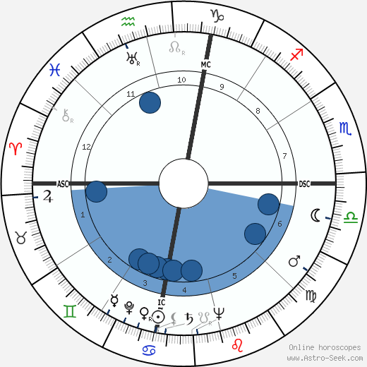 Al H. Morrison wikipedia, horoscope, astrology, instagram