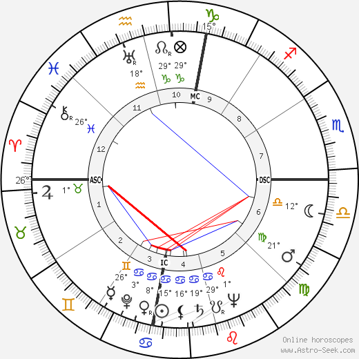 Al H. Morrison birth chart, biography, wikipedia 2023, 2024