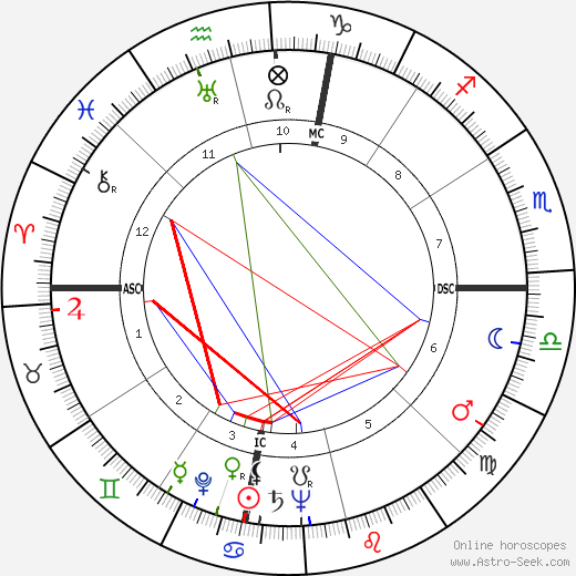 Al H. Morrison birth chart, Al H. Morrison astro natal horoscope, astrology