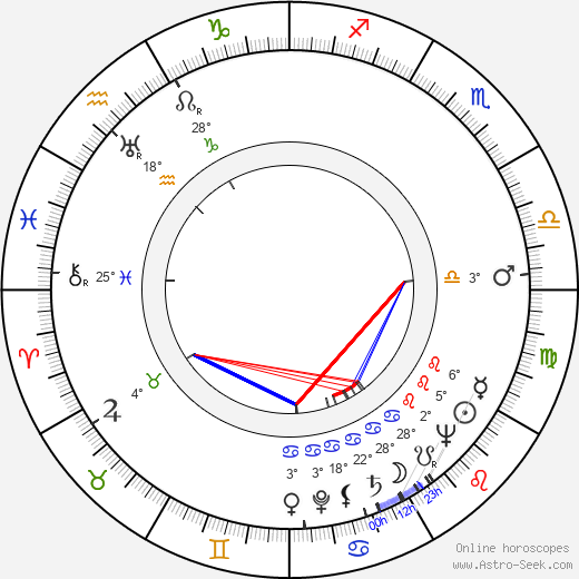 Alice Sapritch birth chart, biography, wikipedia 2024, 2025