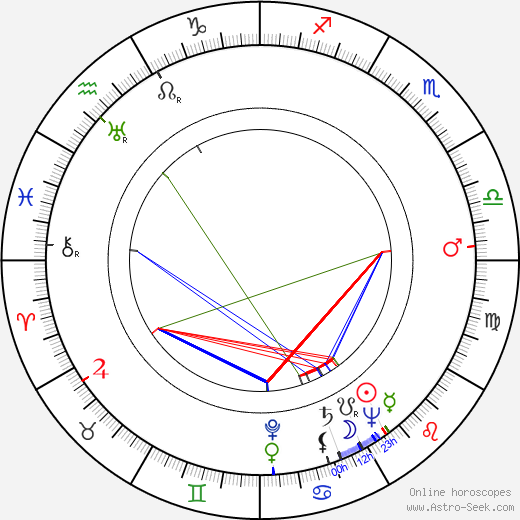 Alice Sapritch birth chart, Alice Sapritch astro natal horoscope, astrology