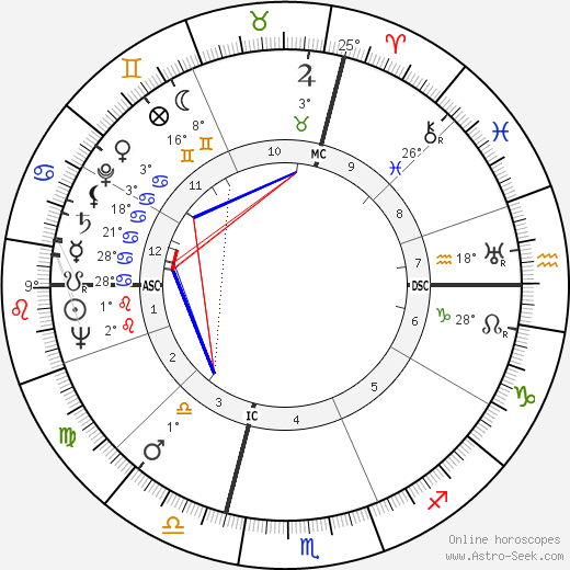 André Allemand birth chart, biography, wikipedia 2023, 2024