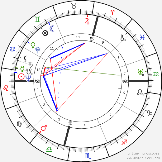 André Allemand birth chart, André Allemand astro natal horoscope, astrology