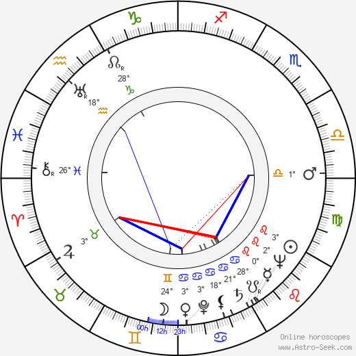 Birger Wiik birth chart, biography, wikipedia 2023, 2024