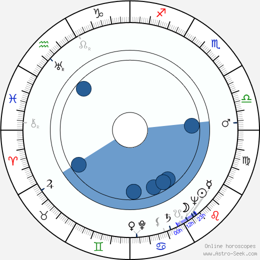 Budd Boetticher Oroscopo, astrologia, Segno, zodiac, Data di nascita, instagram