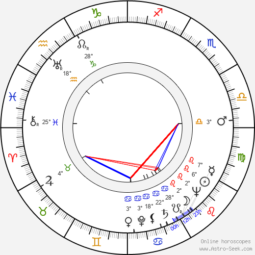 Budd Boetticher birth chart, biography, wikipedia 2023, 2024