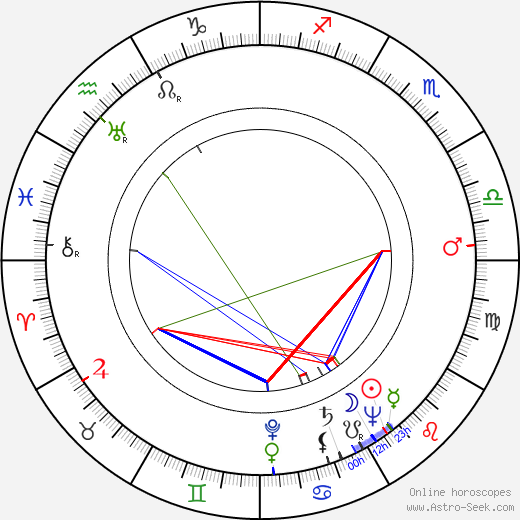 Budd Boetticher birth chart, Budd Boetticher astro natal horoscope, astrology