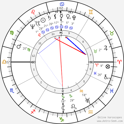 Burton Howell Andrews birth chart, biography, wikipedia 2024, 2025