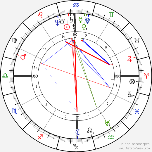 Burton Howell Andrews birth chart, Burton Howell Andrews astro natal horoscope, astrology